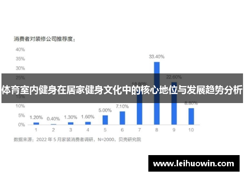 体育室内健身在居家健身文化中的核心地位与发展趋势分析