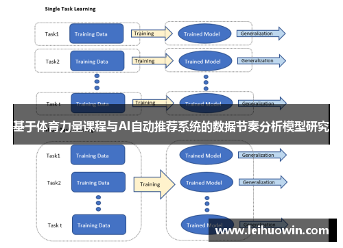 基于体育力量课程与AI自动推荐系统的数据节奏分析模型研究