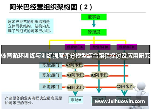 体育循环训练与训练强度评分模型结合路径探讨及应用研究