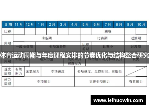 体育运动周期与年度课程安排的节奏优化与结构整合研究