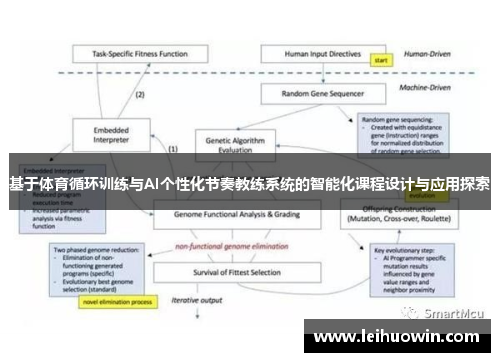 基于体育循环训练与AI个性化节奏教练系统的智能化课程设计与应用探索