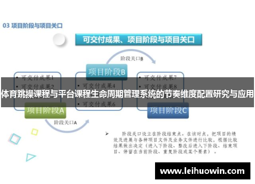 体育跳操课程与平台课程生命周期管理系统的节奏维度配置研究与应用
