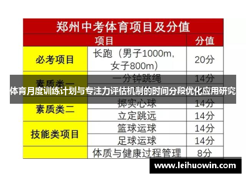 体育月度训练计划与专注力评估机制的时间分段优化应用研究