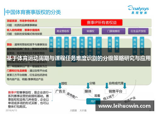 基于体育运动周期与课程任务难度识别的分级策略研究与应用