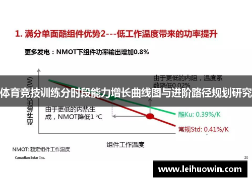 体育竞技训练分时段能力增长曲线图与进阶路径规划研究