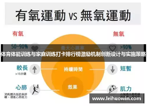 体育体能训练与家庭训练打卡排行榜激励机制创新设计与实施策略
