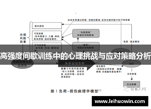 高强度间歇训练中的心理挑战与应对策略分析