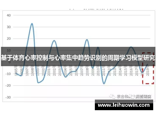 基于体育心率控制与心率集中趋势识别的周期学习模型研究